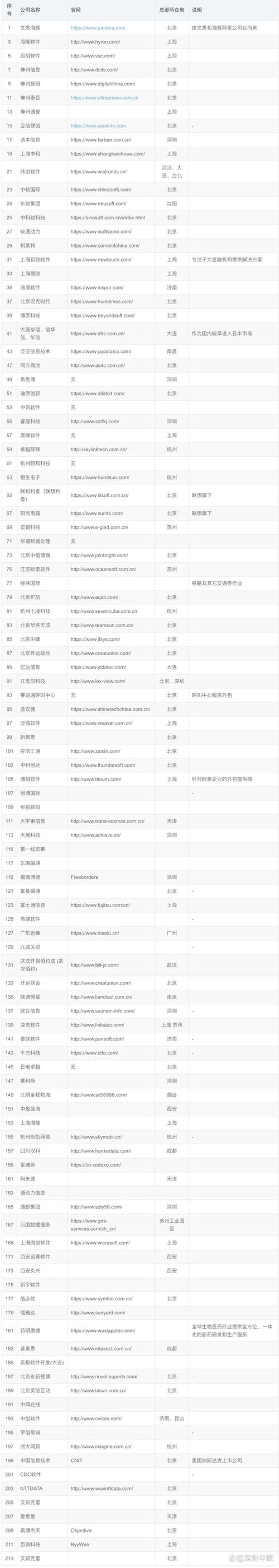 网站之翼,为企业插上腾飞的翅膀